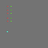 Annotation Visualization