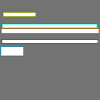 Annotation Visualization