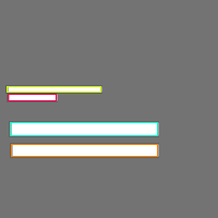 Annotation Visualization