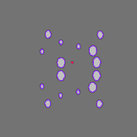 Annotation Visualization