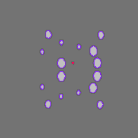 Annotation Visualization