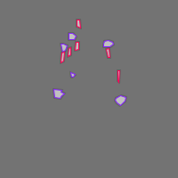 Annotation Visualization