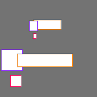 Annotation Visualization