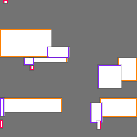 Annotation Visualization