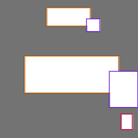 Annotation Visualization