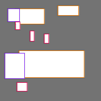 Annotation Visualization