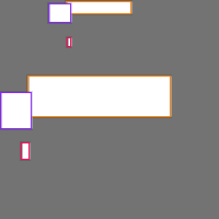 Annotation Visualization