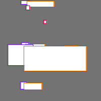 Annotation Visualization