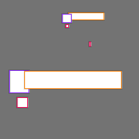 Annotation Visualization