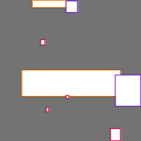 Annotation Visualization