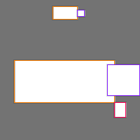 Annotation Visualization