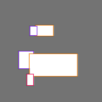 Annotation Visualization