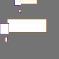 Annotation Visualization