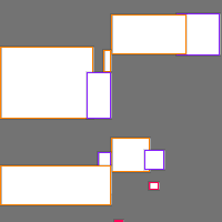 Annotation Visualization