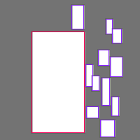 Annotation Visualization