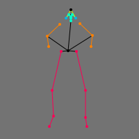 Annotation Visualization