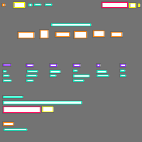 Annotation Visualization