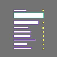 Annotation Visualization