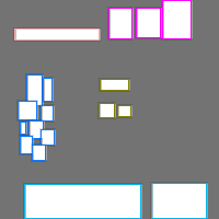 Annotation Visualization