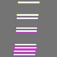 Annotation Visualization