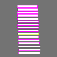 Annotation Visualization