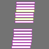 Annotation Visualization