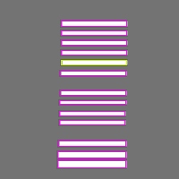 Annotation Visualization