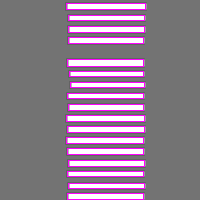 Annotation Visualization