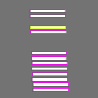 Annotation Visualization