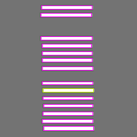 Annotation Visualization