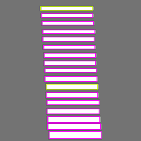 Annotation Visualization