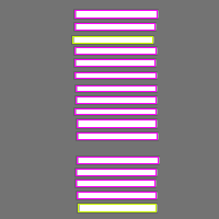 Annotation Visualization