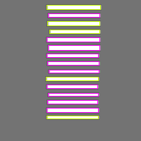 Annotation Visualization