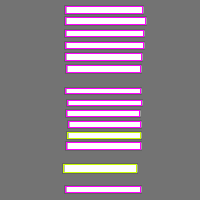 Annotation Visualization