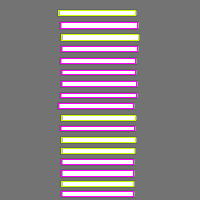 Annotation Visualization