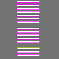 Annotation Visualization