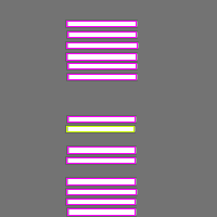 Annotation Visualization