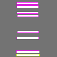 Annotation Visualization