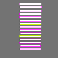 Annotation Visualization