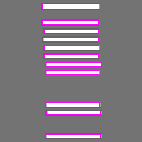 Annotation Visualization