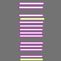 Annotation Visualization