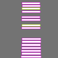 Annotation Visualization