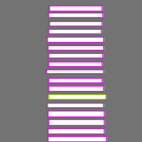 Annotation Visualization