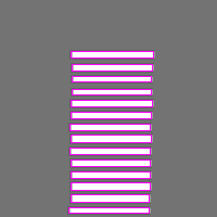 Annotation Visualization