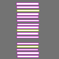 Annotation Visualization