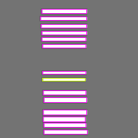 Annotation Visualization