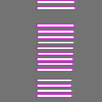 Annotation Visualization