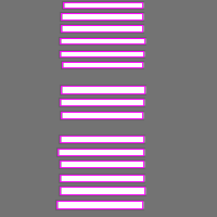 Annotation Visualization