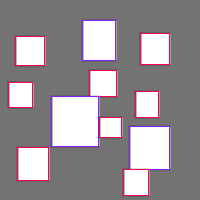 Annotation Visualization