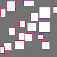 Annotation Visualization